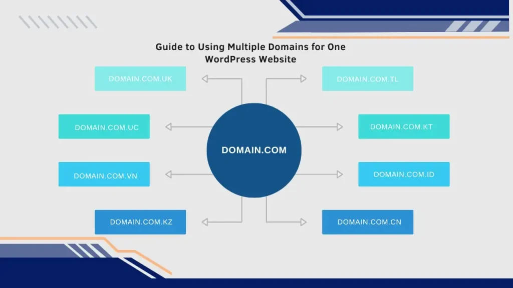 Guide to Using Multiple Domains for One WordPress Website