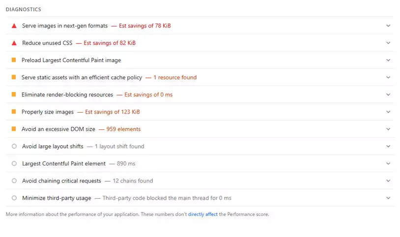 Google PageSpeed Insights Diagnostics