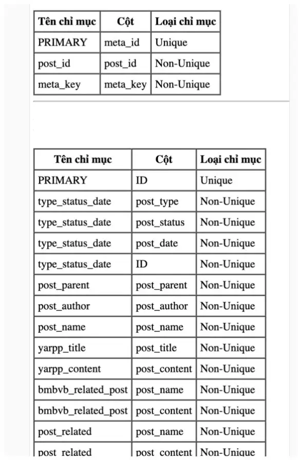 INDEXES table