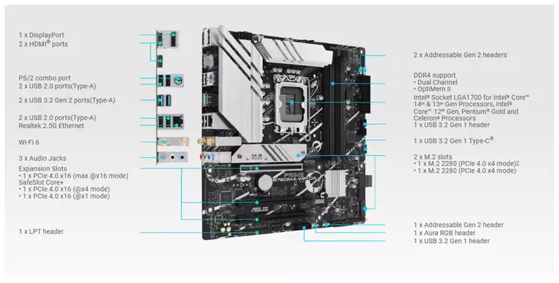 ASUS PRIME B760M A WiFi