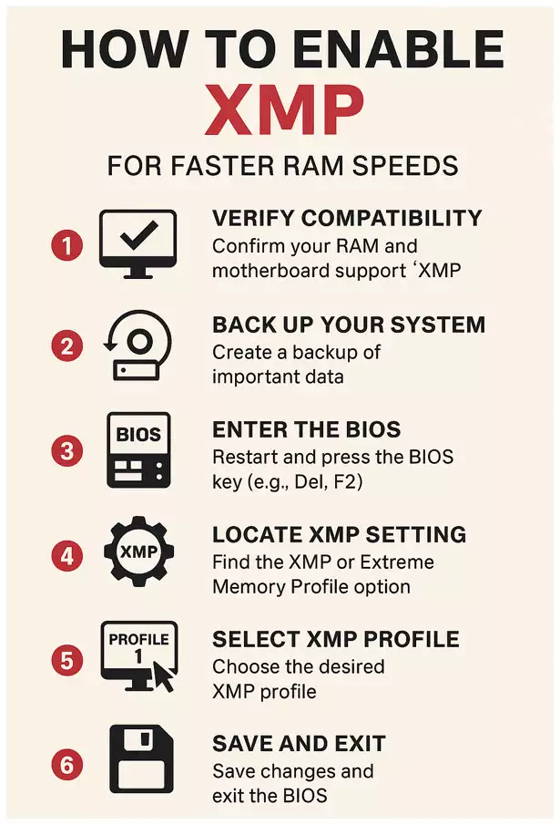 How to enable XMP