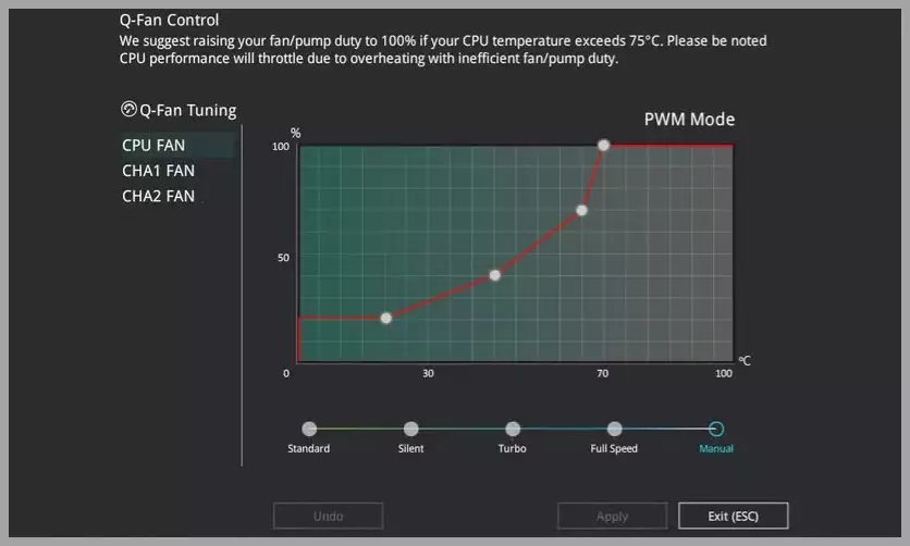 Manual Q fan control chart in ASUS UEFI BIOS.