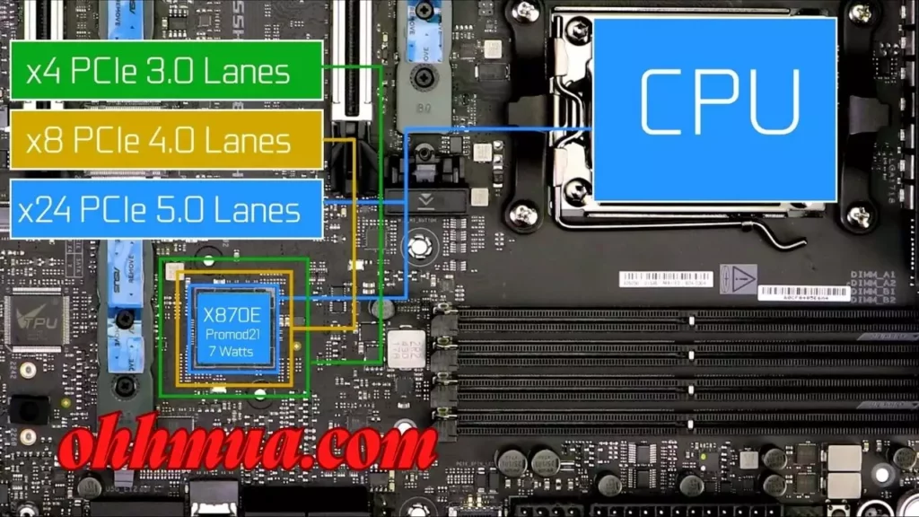 ROG Crosshair X870E Hero PCI express Lanes
